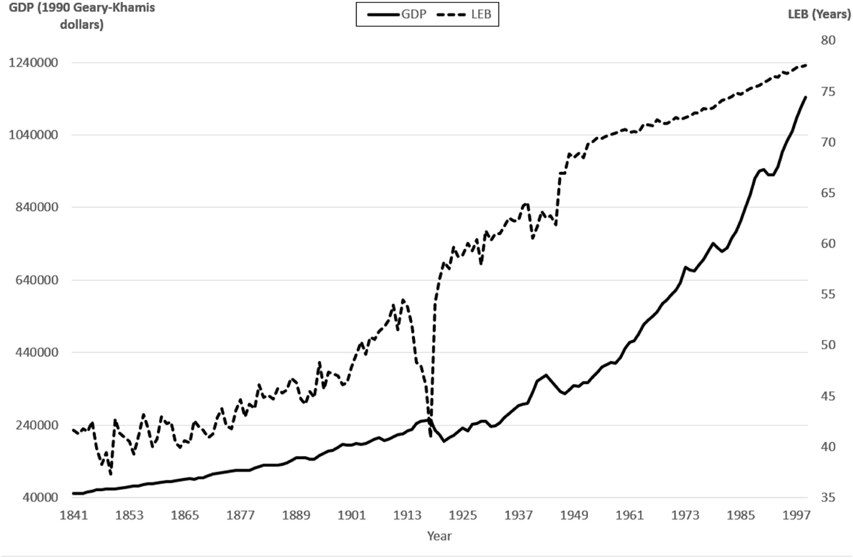 Open access visualization of Line Plot