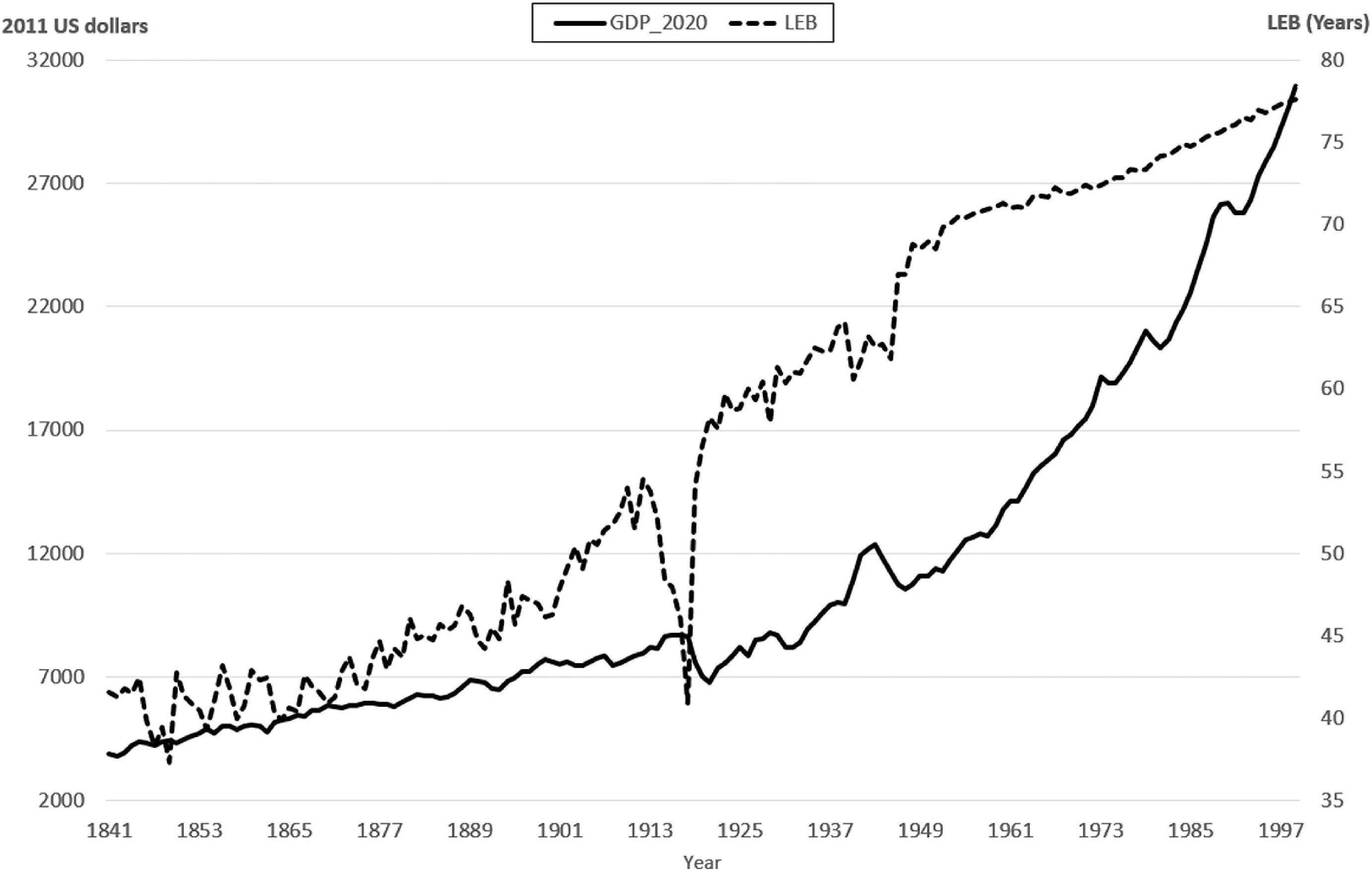 Open access visualization of Line Plot