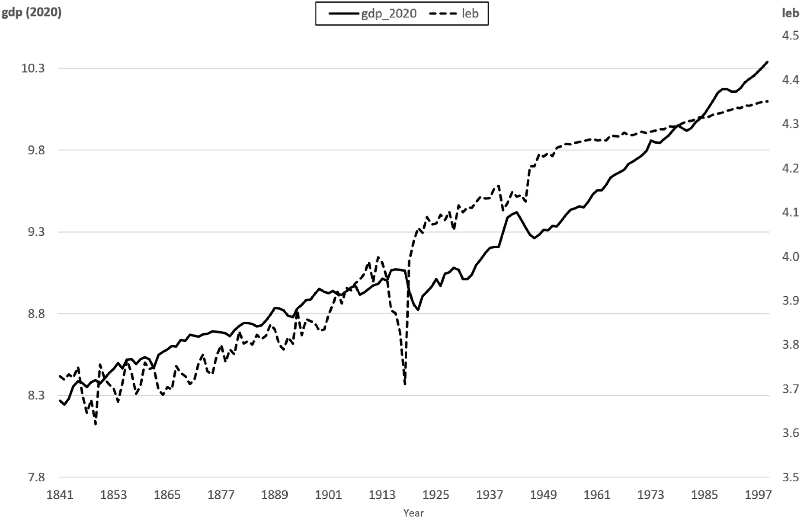 Open access visualization of Line Plot