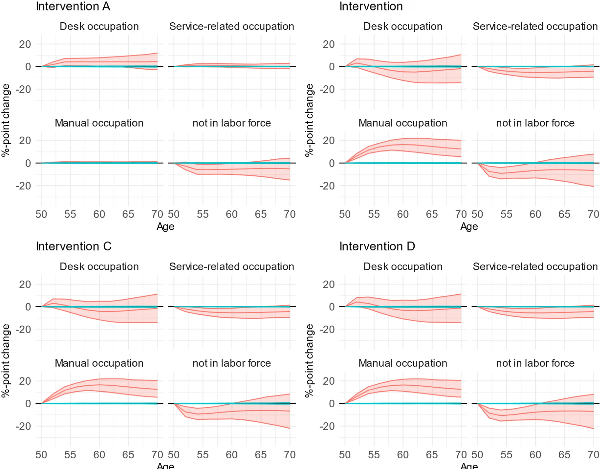 Open access visualization of Line Plot, Error Bars