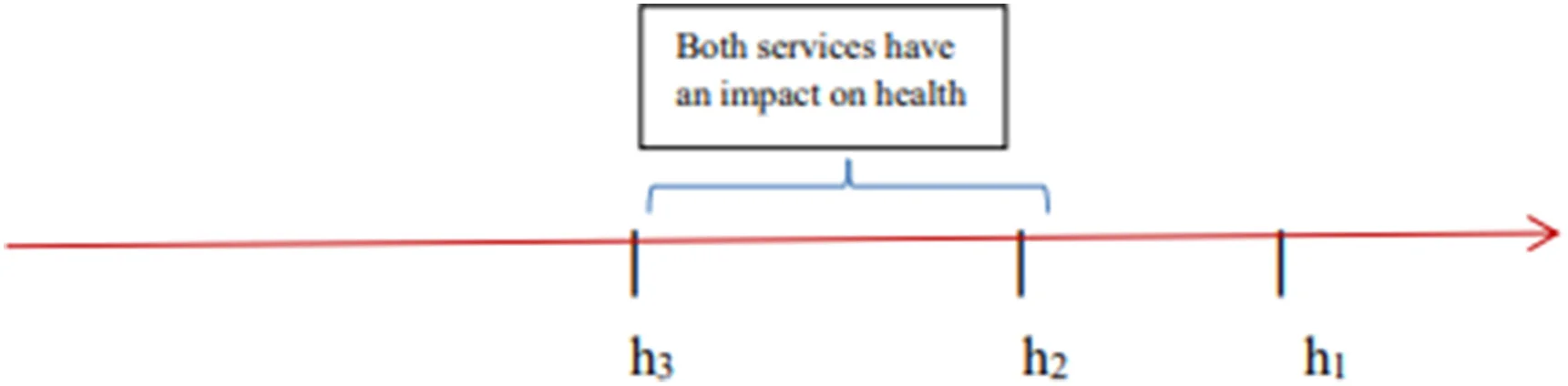 Open access visualization of Line Plot