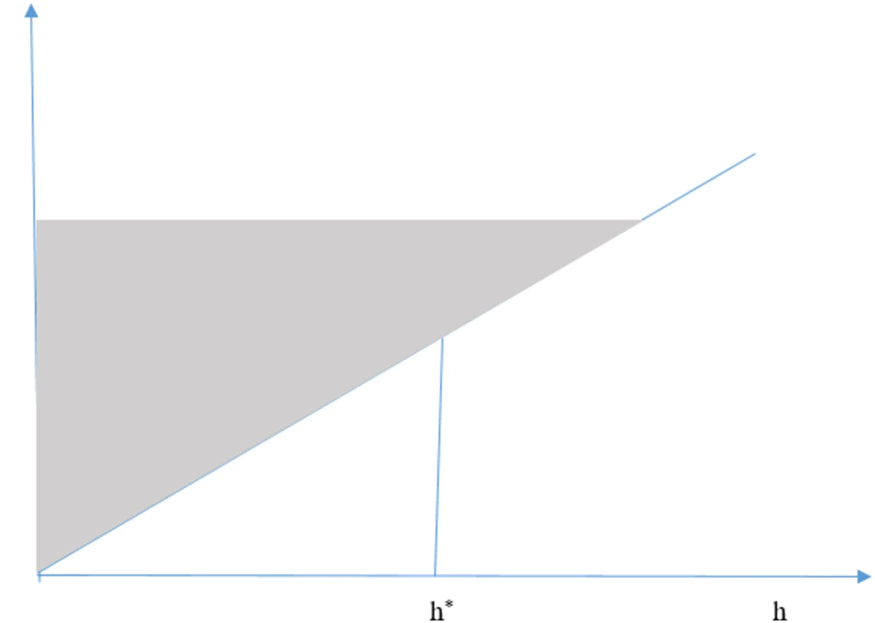 Open access visualization of Line Plot