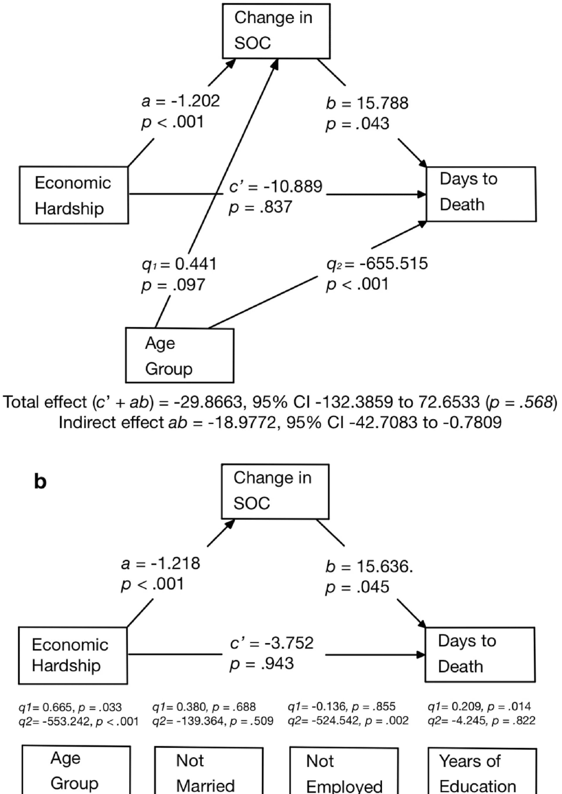 Open access visualization of Pathway