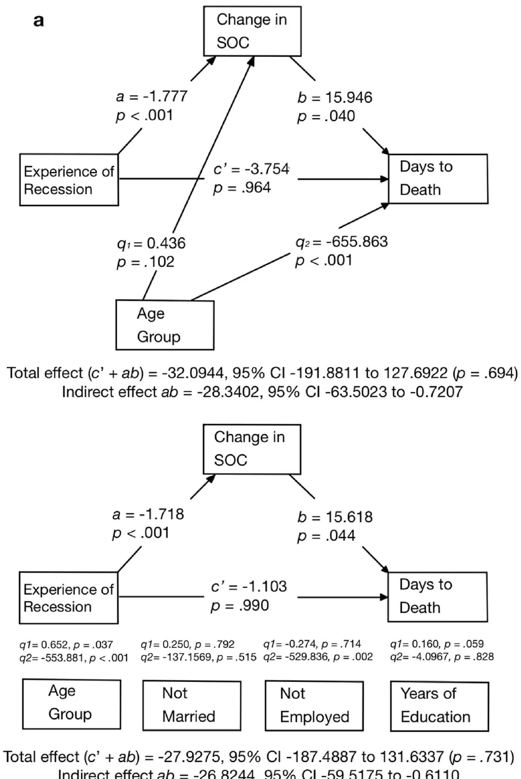 Open access visualization of Pathway