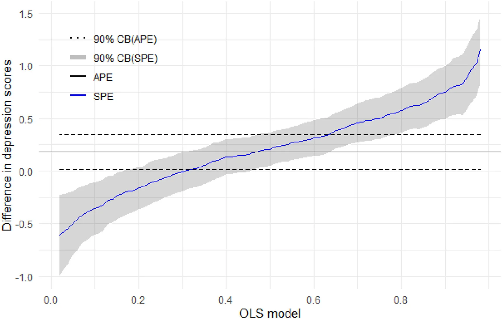 Open access visualization of Line Plot, Error Bars