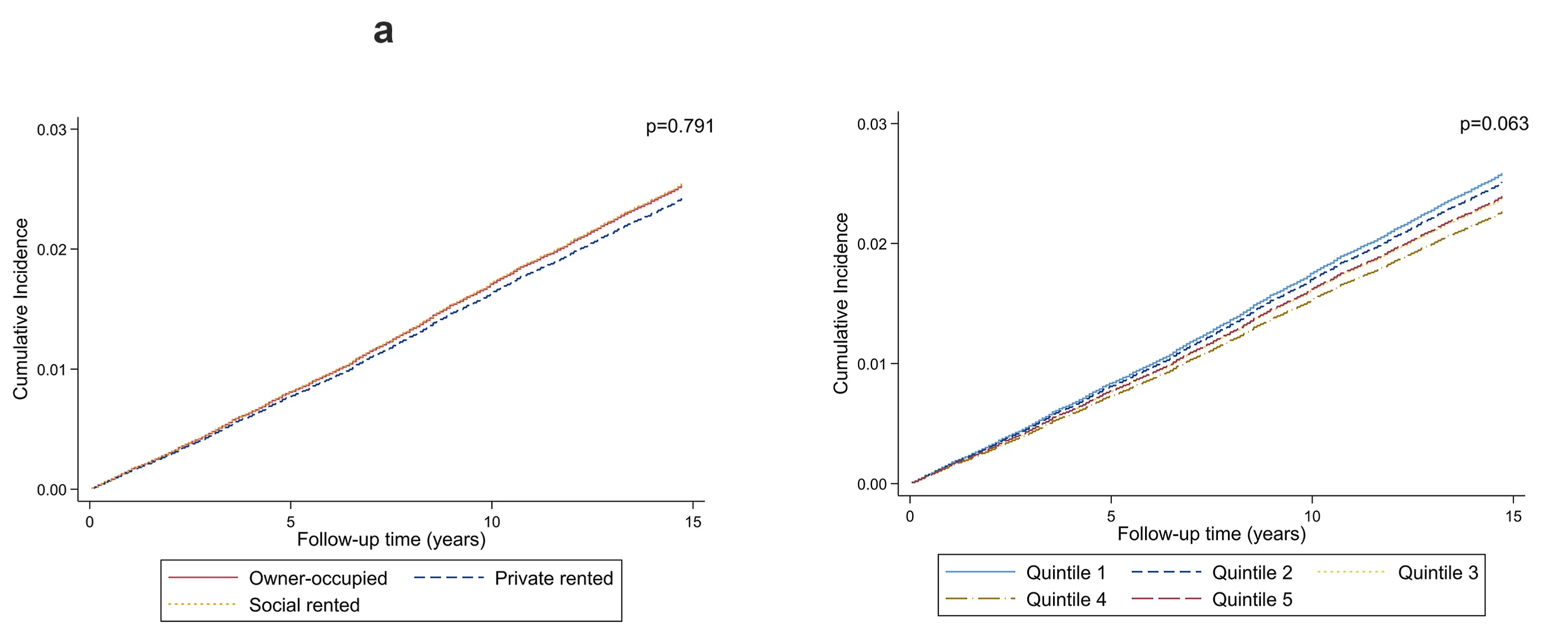 Open access visualization of Line Plot