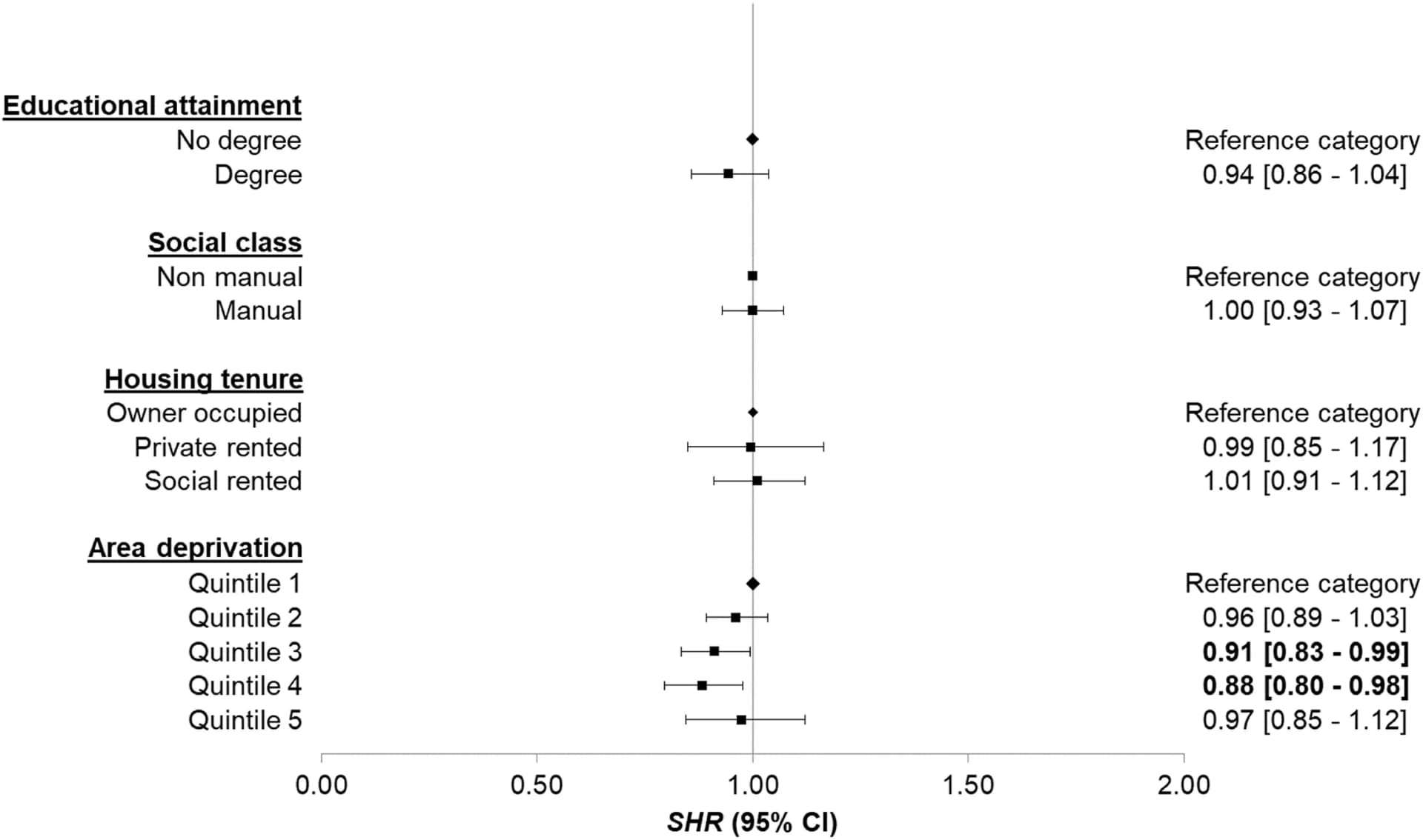 Open access visualization of Forest Plot, Error Bars