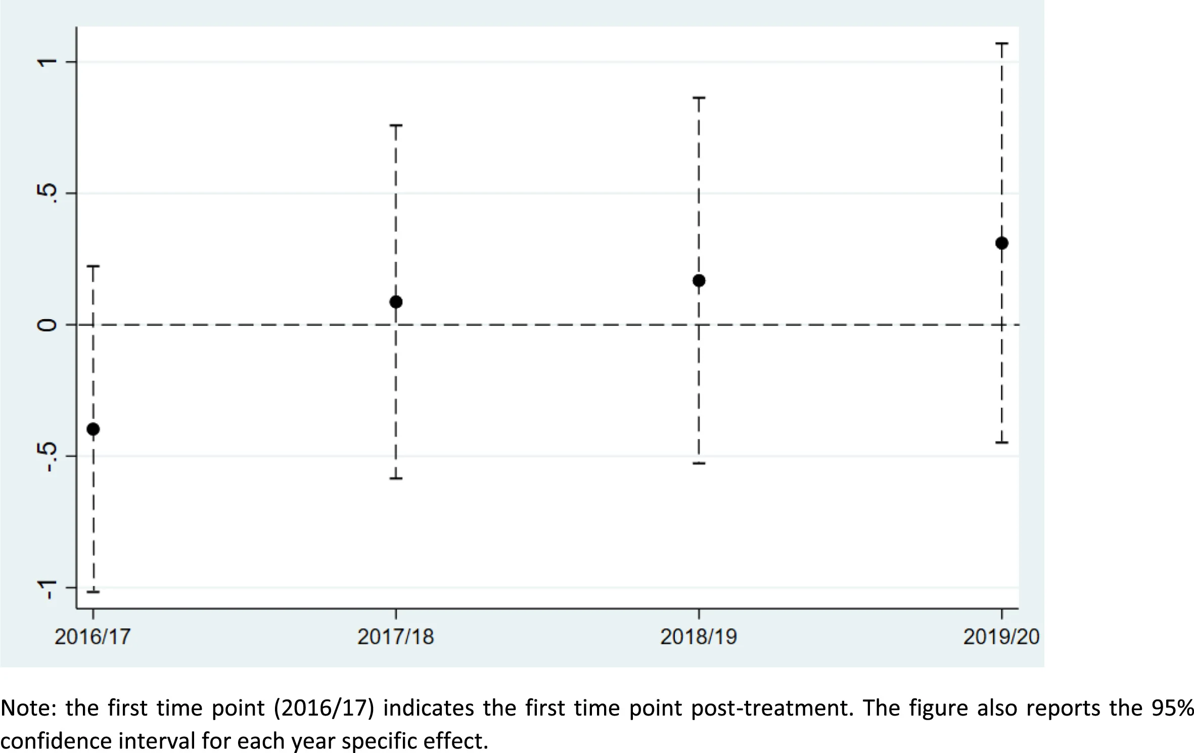 Open access visualization of Scatter Plot, Error Bars