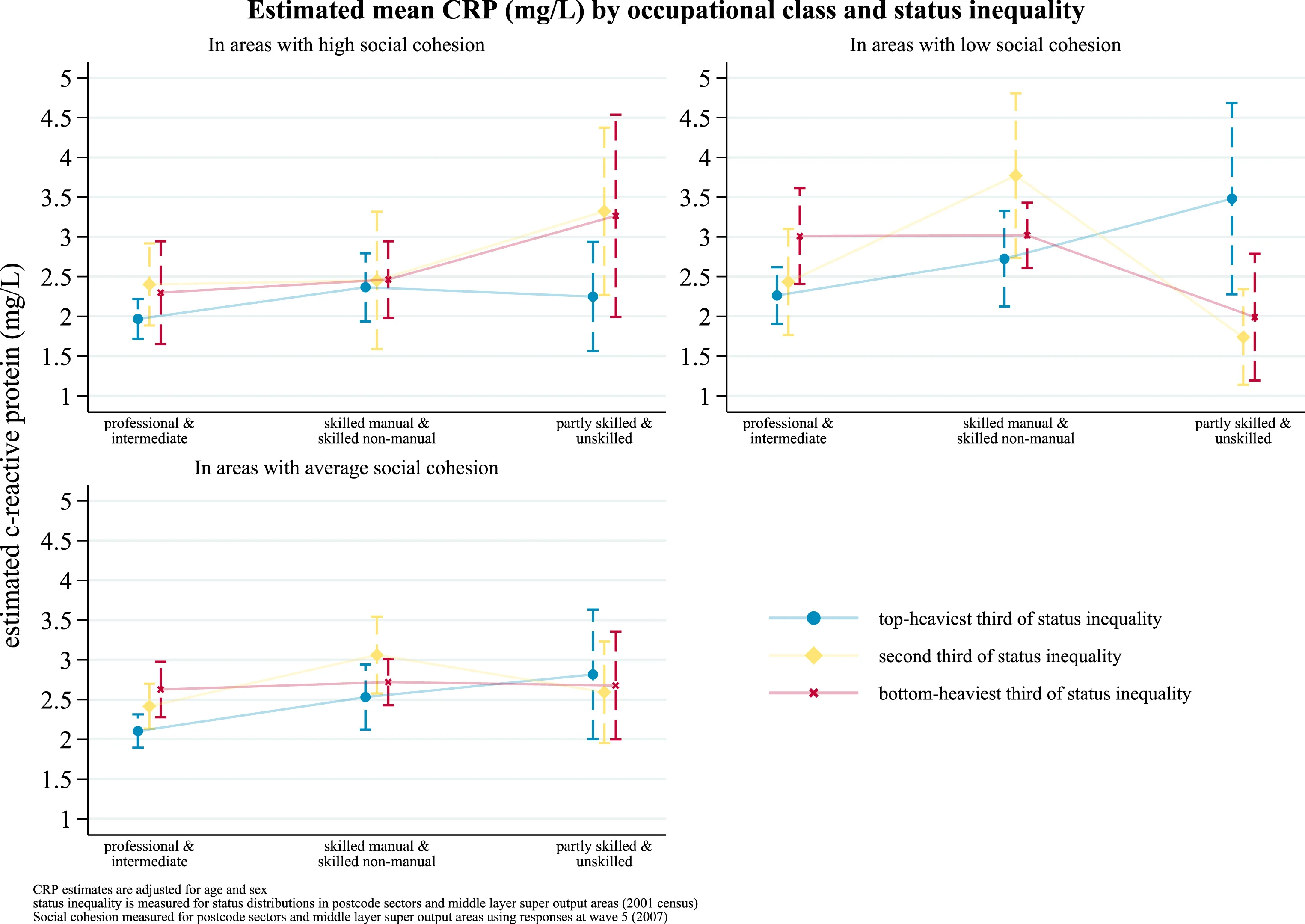 Open access visualization of Line Plot, Error Bars