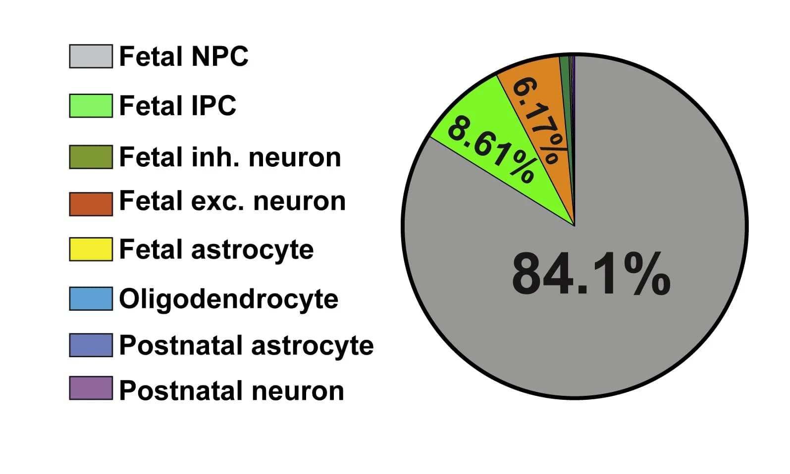 Open access visualization of Pie Chart, Quantification, Cell Type Classification, Seurat 3.0, SNaPs