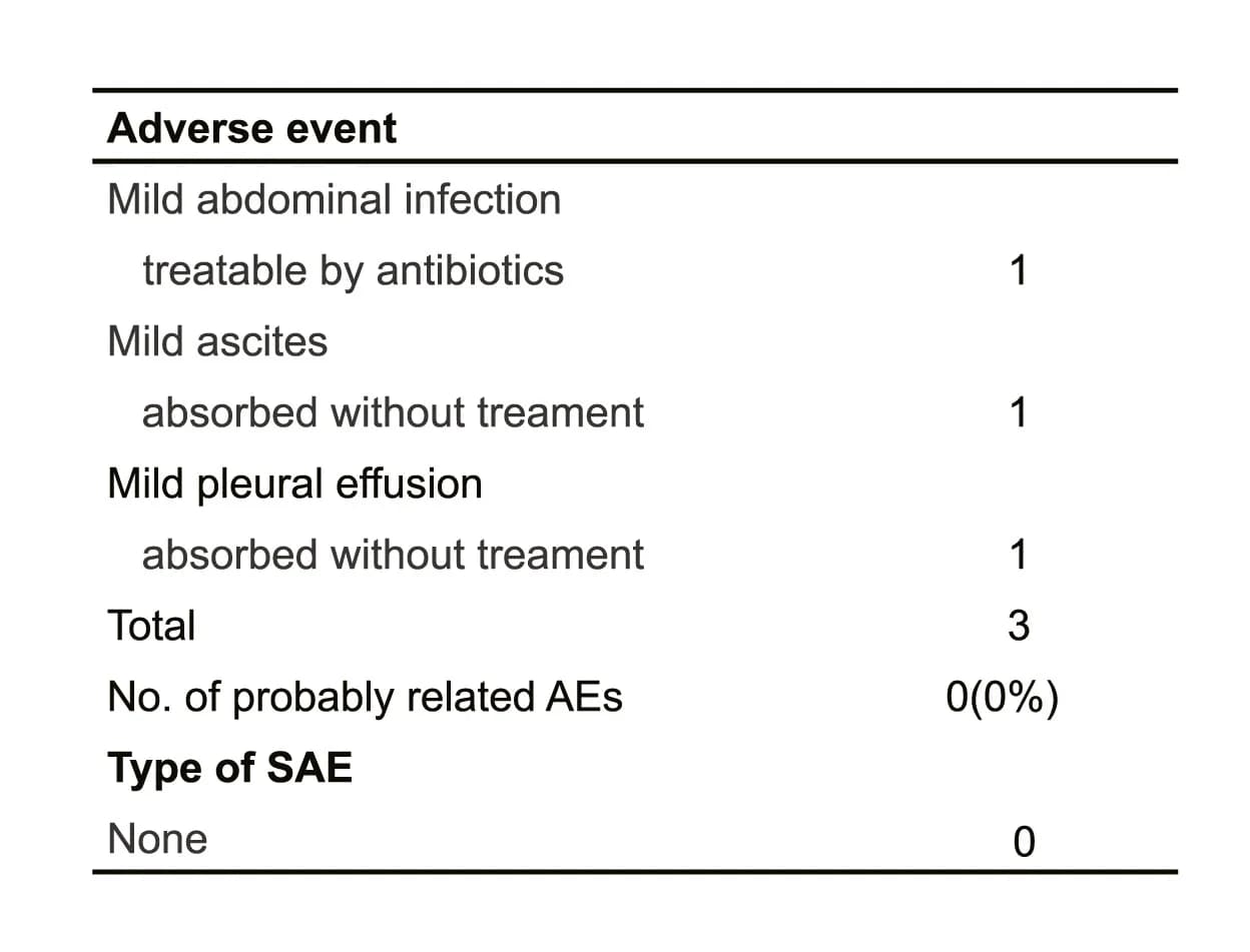 Open access visualization of Table Image, Adverse Events, hiHep-BAL Treatment, Patients