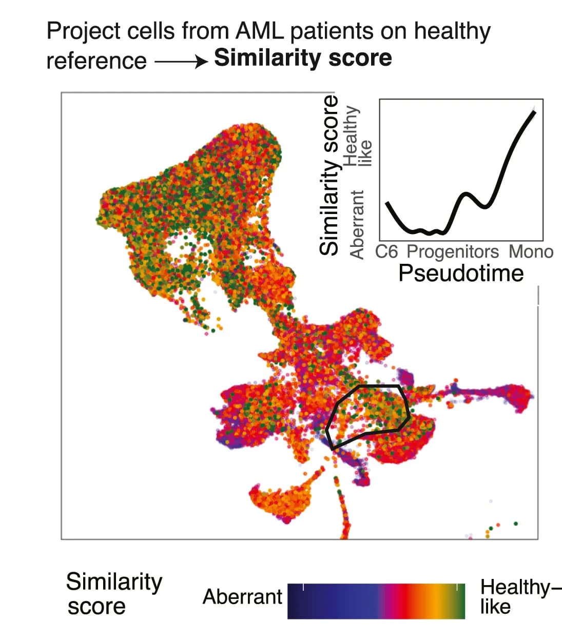 Open access visualization of Scatter Plot, Line Plot, UMAP, Uniform Manifold Approximation and Projection, Similarity Score