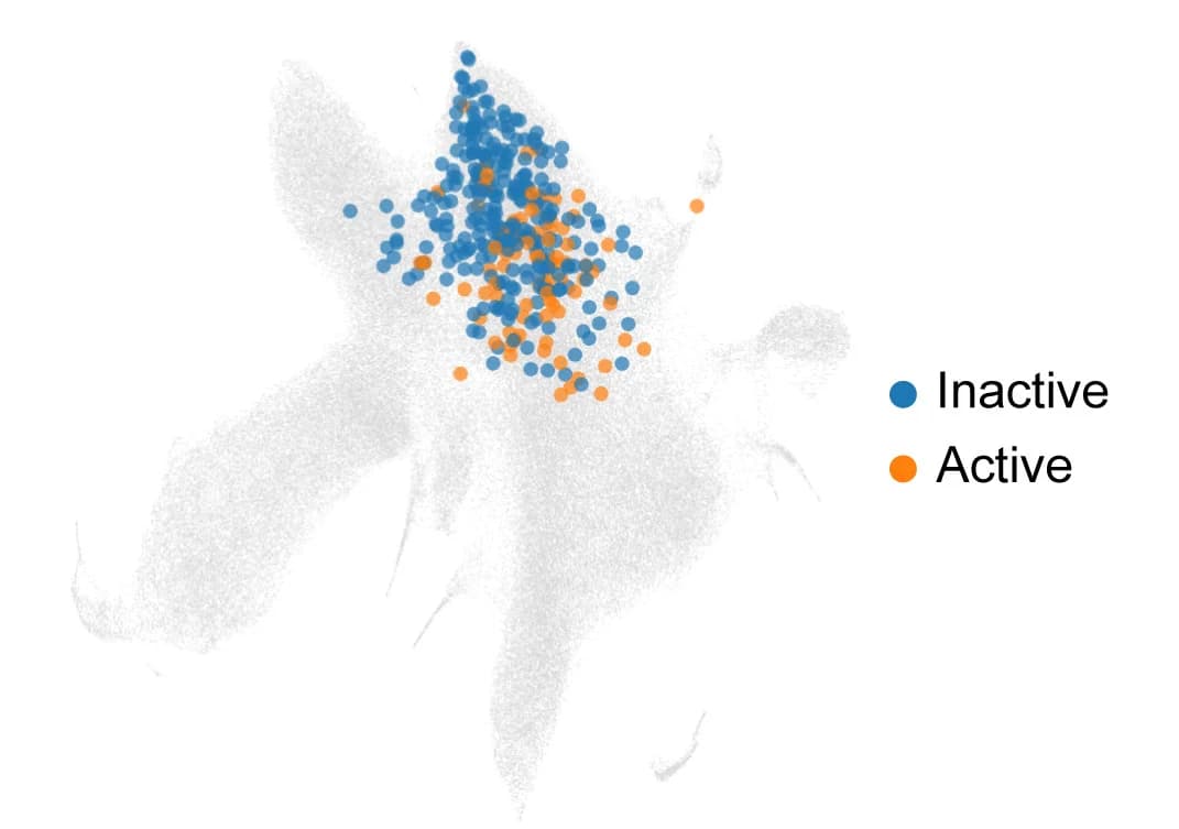 Open access visualization of Scatter Plot, UMAP, HSCs, Cellular Output, Hematopoiesis