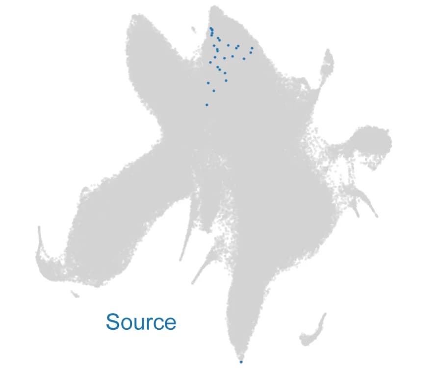 Open access visualization of Scatter Plot, UMAP, PCA, HSPC, Cells