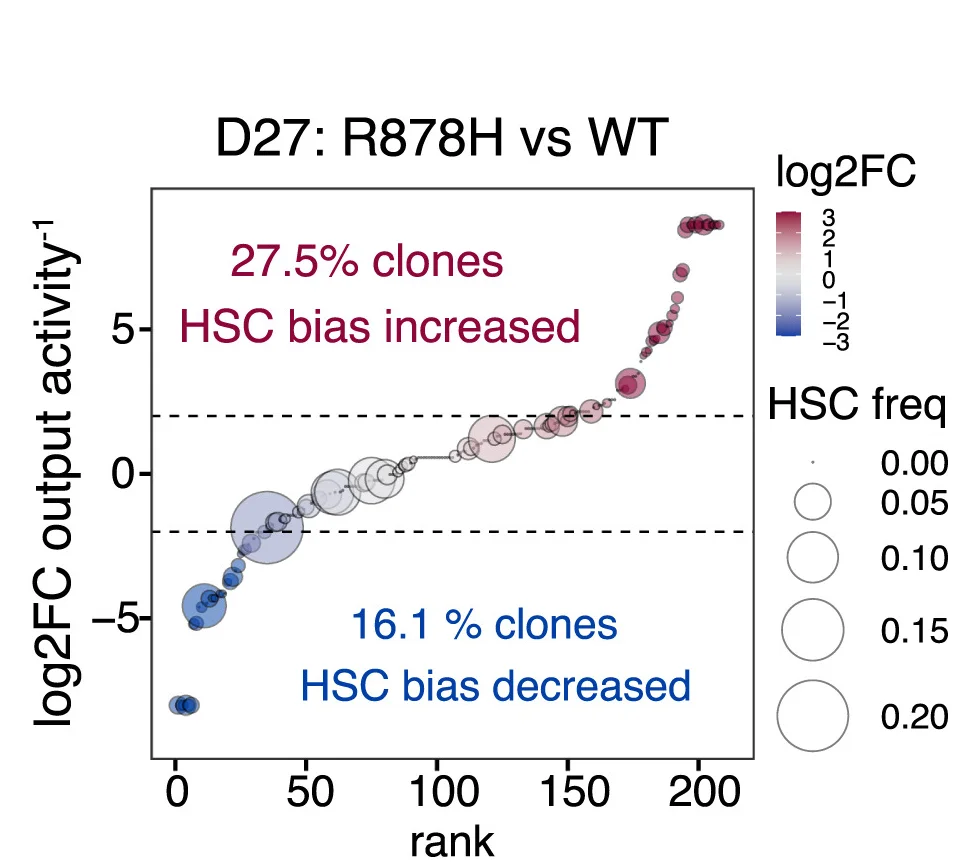 Open access visualization of Bubble Plot, Scatter Plot, Line Plot, Waterfall Plot, HSC