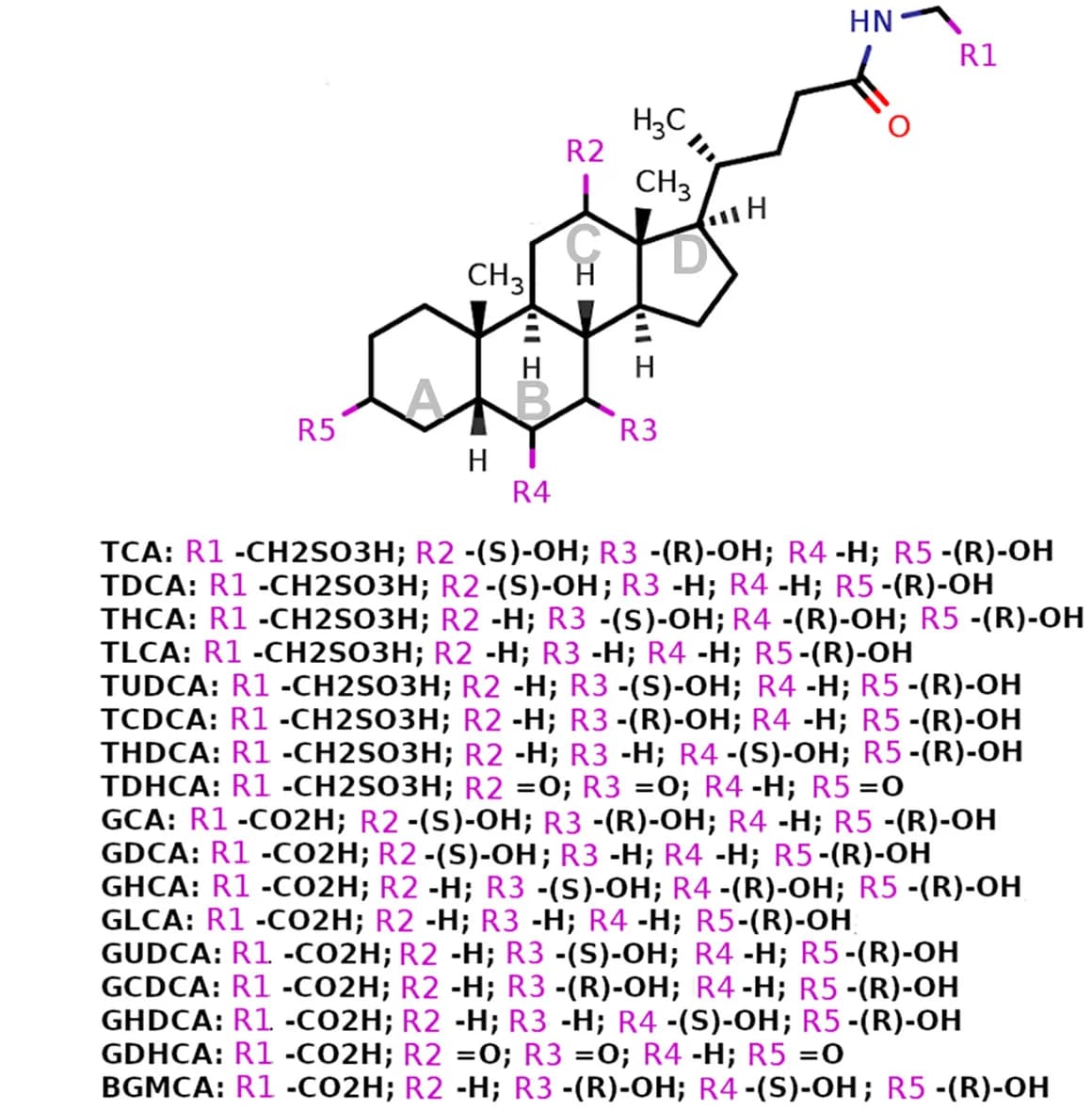 Open access visualization of Chemical Structure, Chemical Structures, Substrates