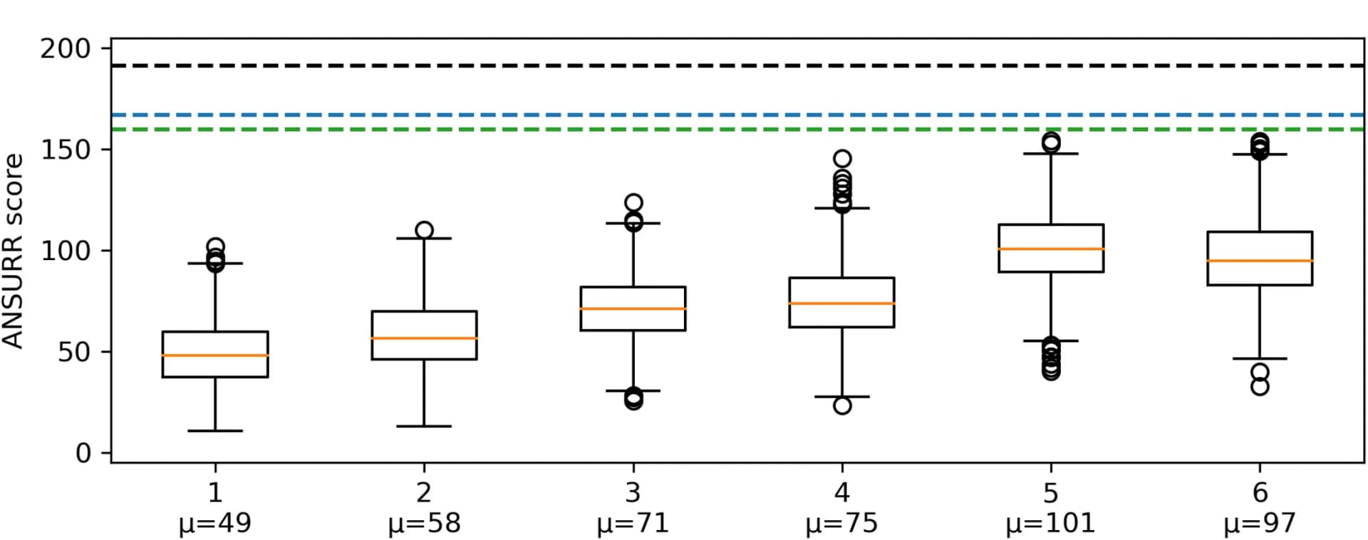 Open access visualization of Box Plot, ANSURR Scores, CYANA Calculations, HBRs, X-ray structure