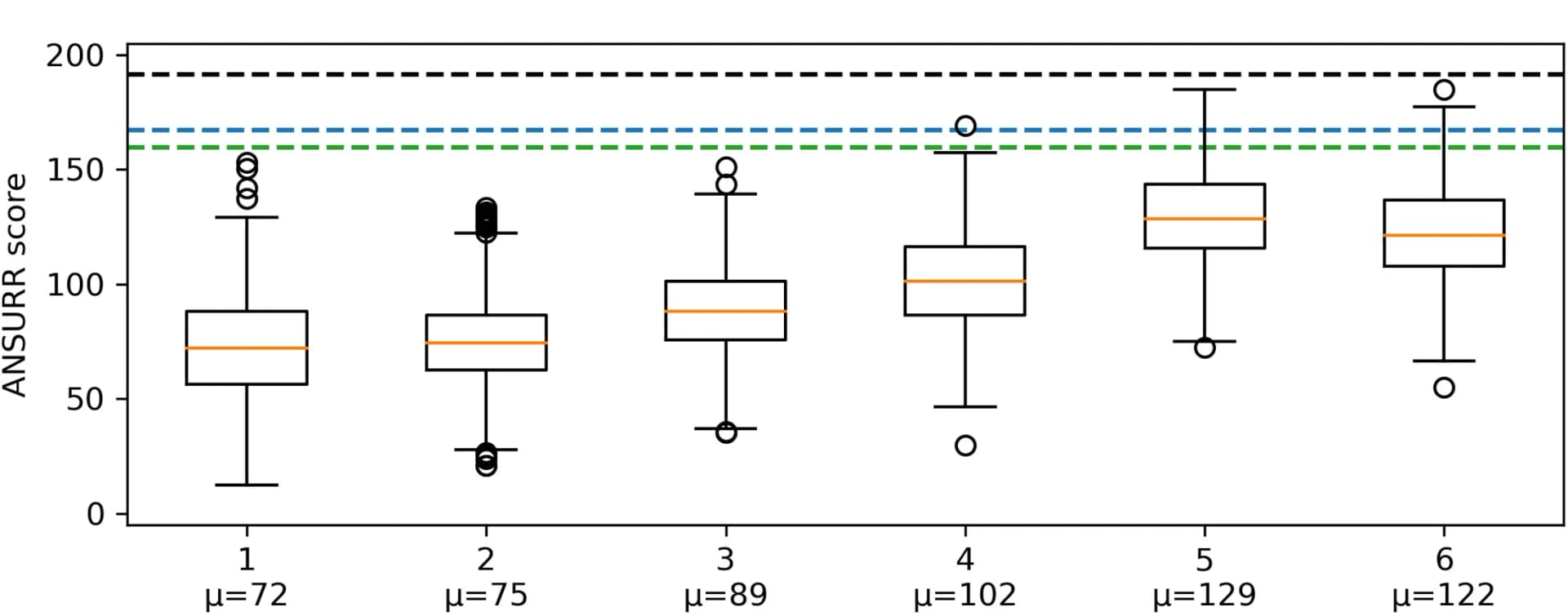 Open access visualization of Box Plot, ANSURR scores, CNS refinement, Solvent, Iteration