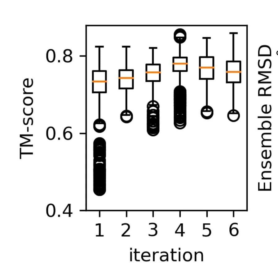 Open access visualization of Box Plot, TM-score, NMR, Crystal Structures