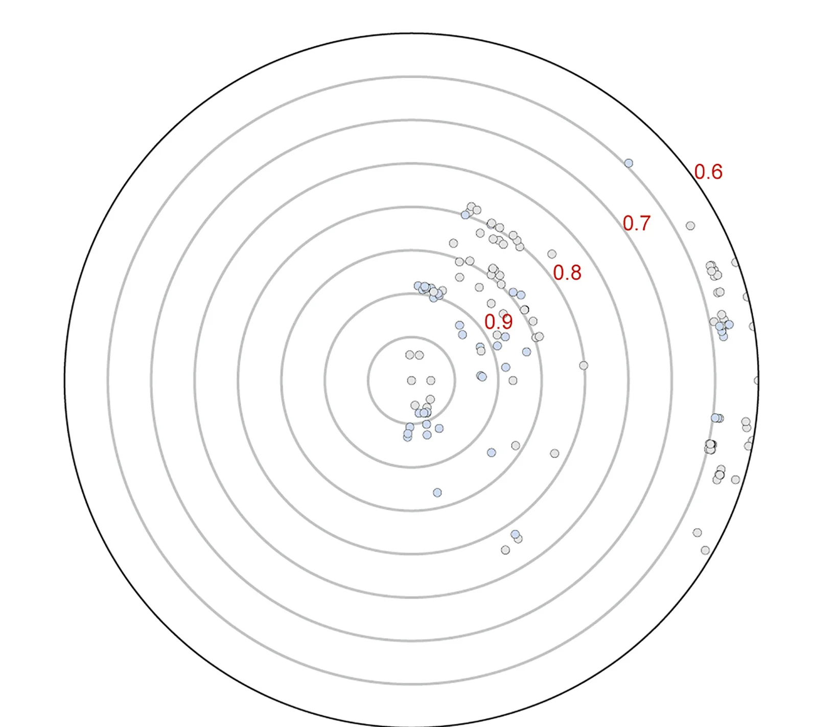 Open access visualization of Scatter Plot, Structural Relationships, Proteins, Polar Plot, Structural Alignment