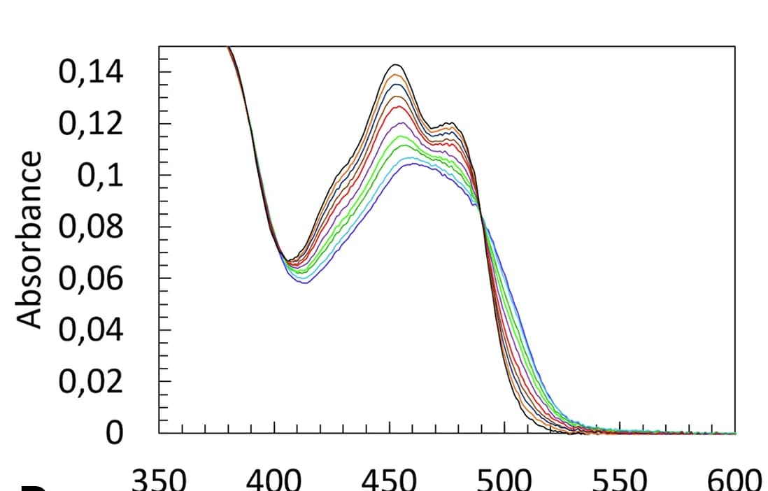 Open access visualization of Line Plot, Spectra, AIF, N-pep, NAD+
