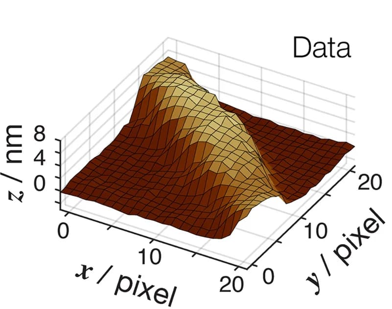 Open access visualization of 3D Plot, Pixel Area, 3D Surface