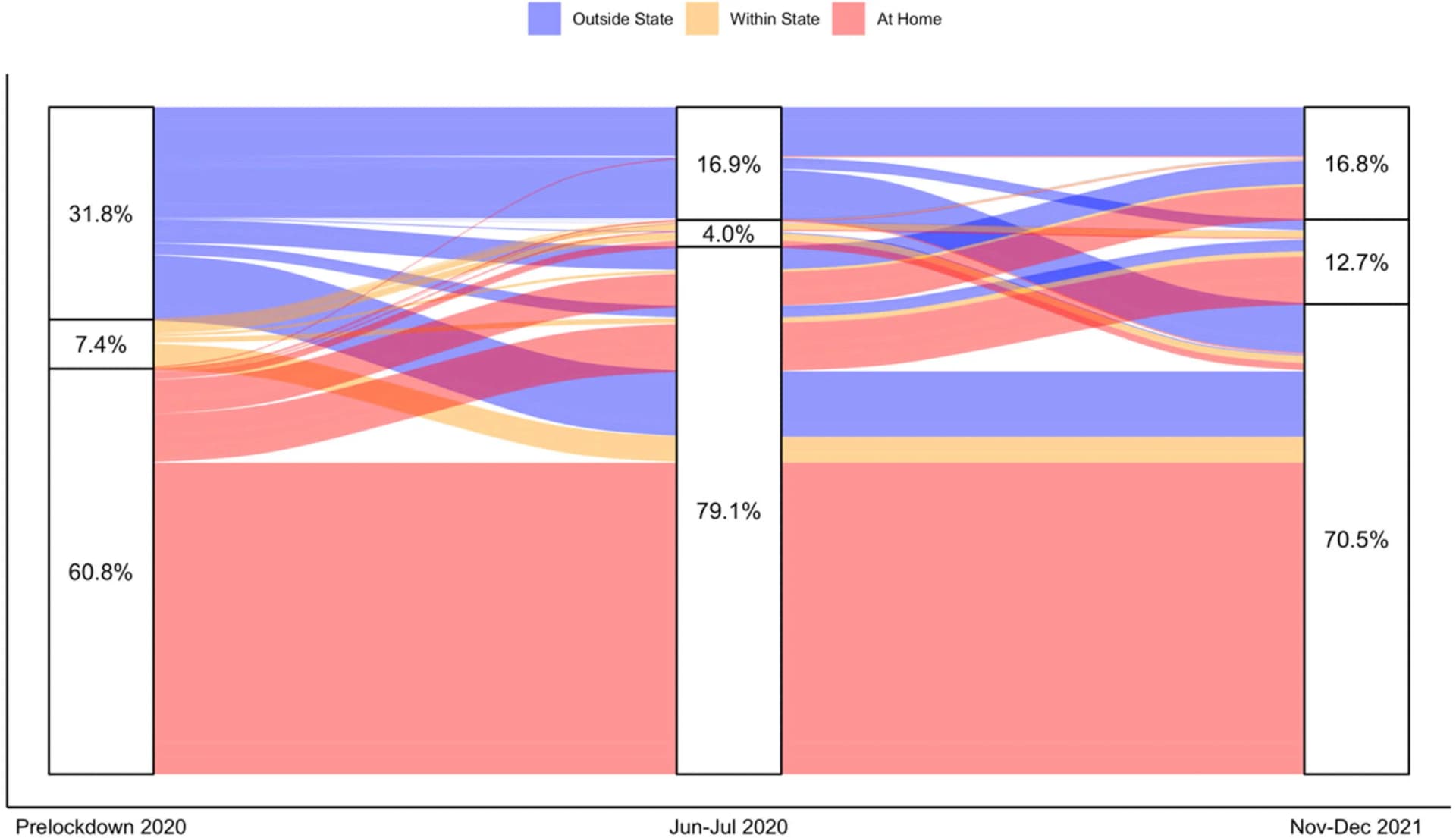Open access visualization of Sankey, Bar Plot