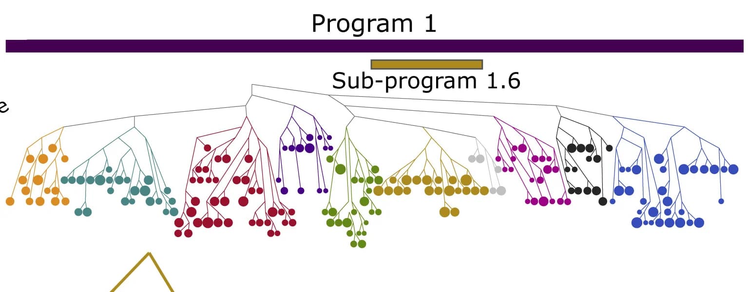 Open access visualization of Network, Pathway, CIA_P1, CIA_SP1.6, Tree representation
