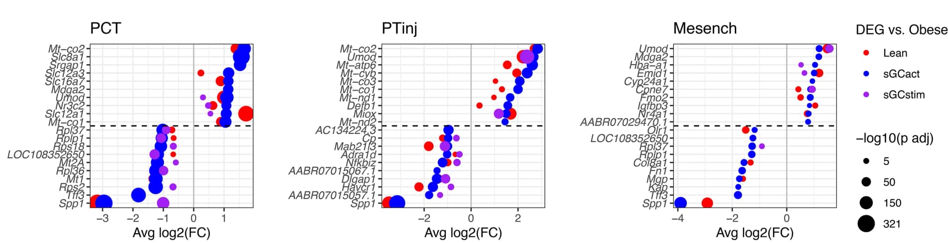 Open access visualization of Scatter Plot, Volcano Plot, Dot Plot, Effect Size, DEG Normalization