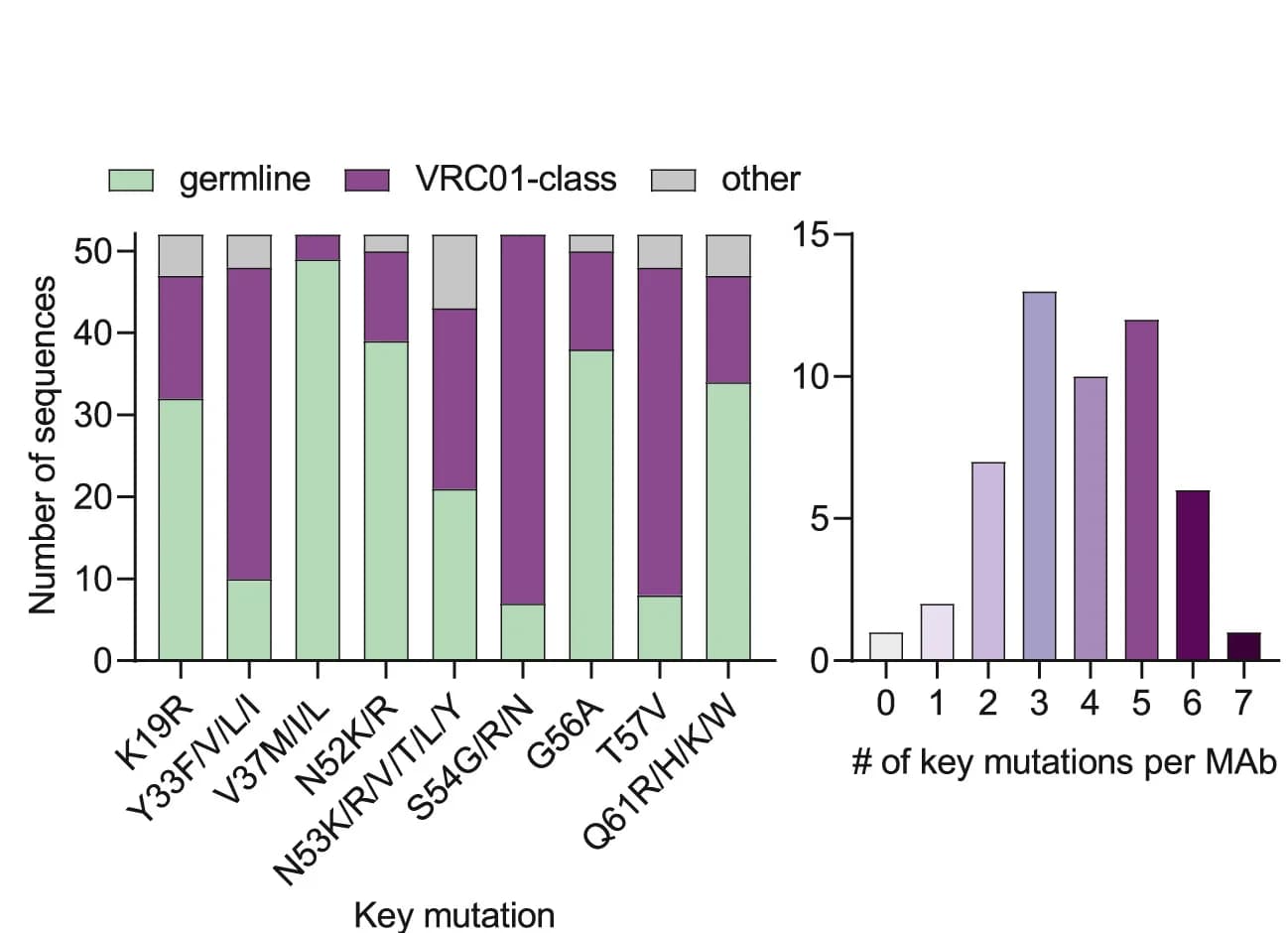 Open access visualization of Stacked Bar Plot, Bar Plot, Histogram, Stacked Bar Graph, Residue