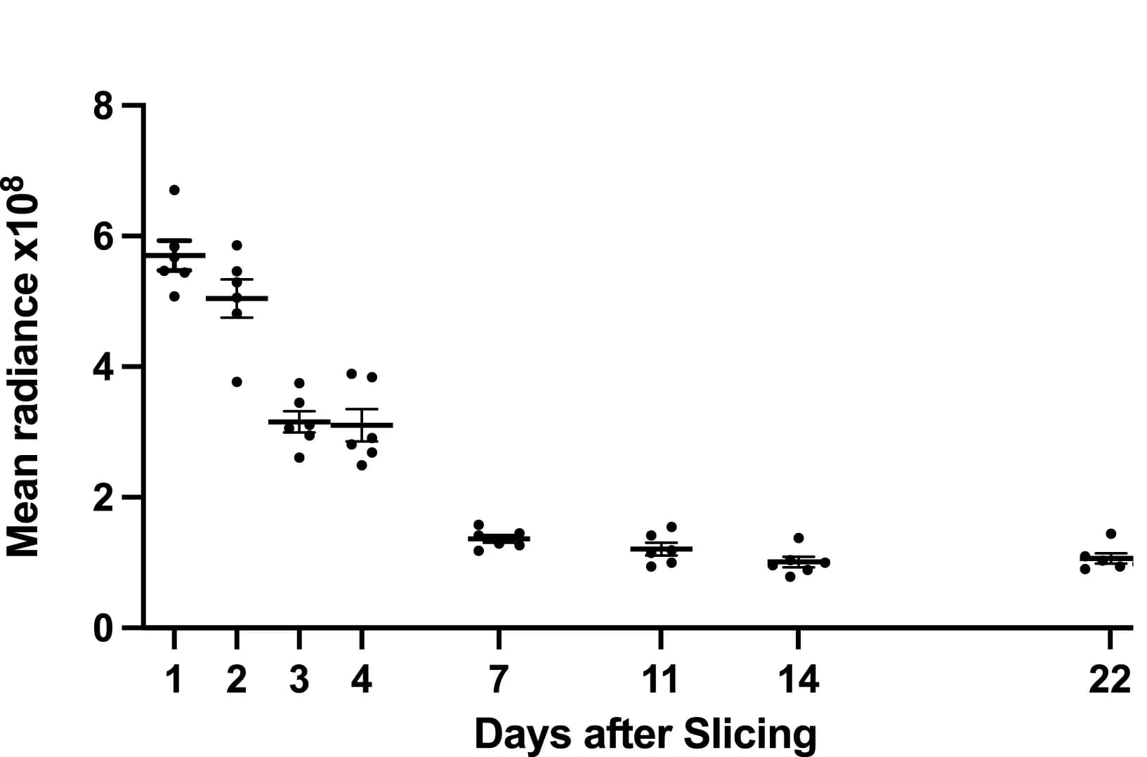 Open access visualization of Scatter Plot, Error Bars, PI Signal, OBSCs, Slicing
