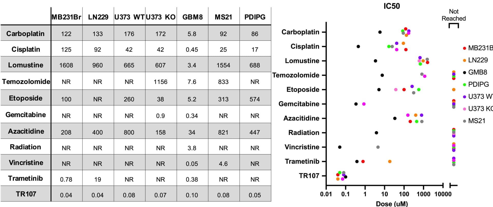Open access visualization of Scatter Plot, Table Image, IC50, OBSCs, Dose-response data