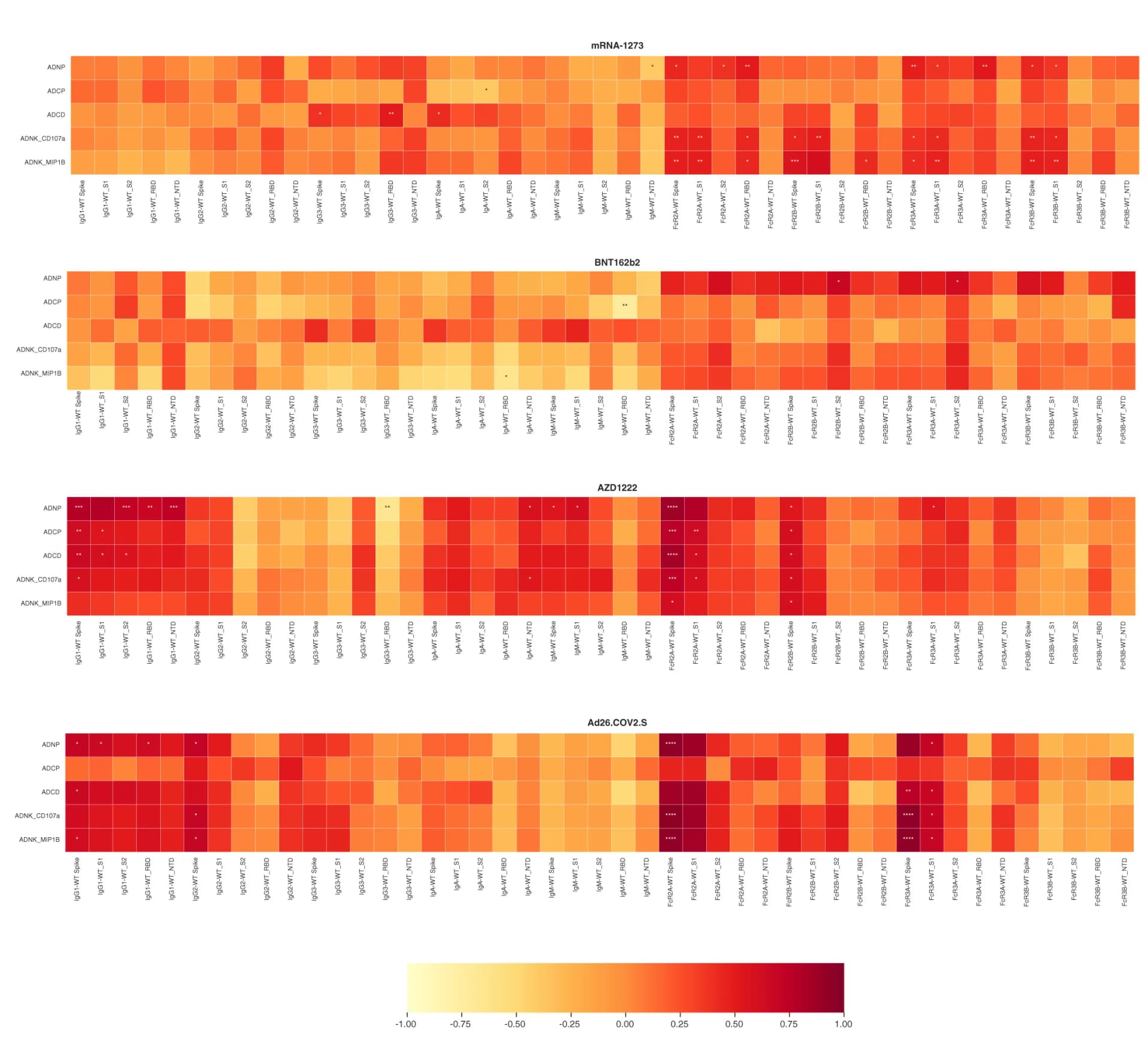 Open access visualization of Heatmap, Partial Least-Squares Discriminant Analysis, PLS-DA, COVID-19 Vaccine, LASSO