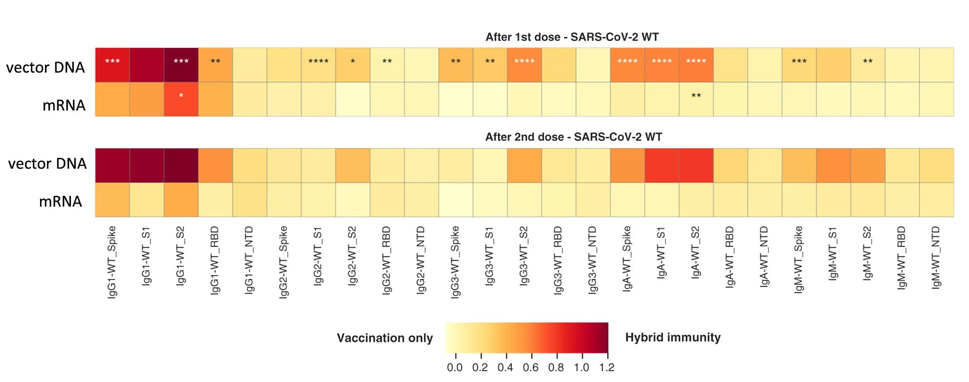 Open access visualization of Heatmap, Heatmaps, Median Delta Value, Log10 Scale, SARS-CoV-2