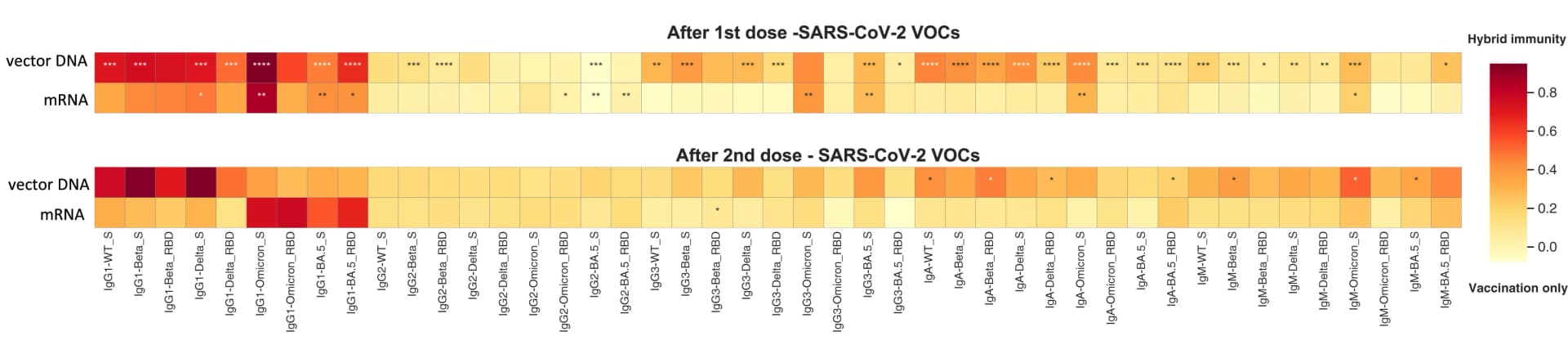 Open access visualization of Heatmap, Heatmaps, Delta Value, Vaccination, Hybrid Immunity