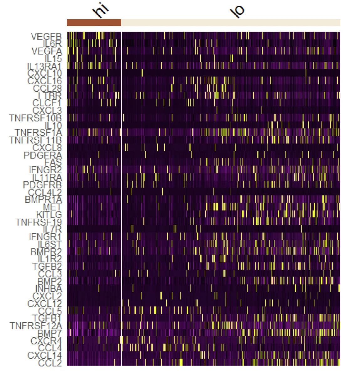 Open access visualization of Heatmap, Differentially Expressed Genes, Cytokine Signaling, Cancer Cells, TLS-High Tumors