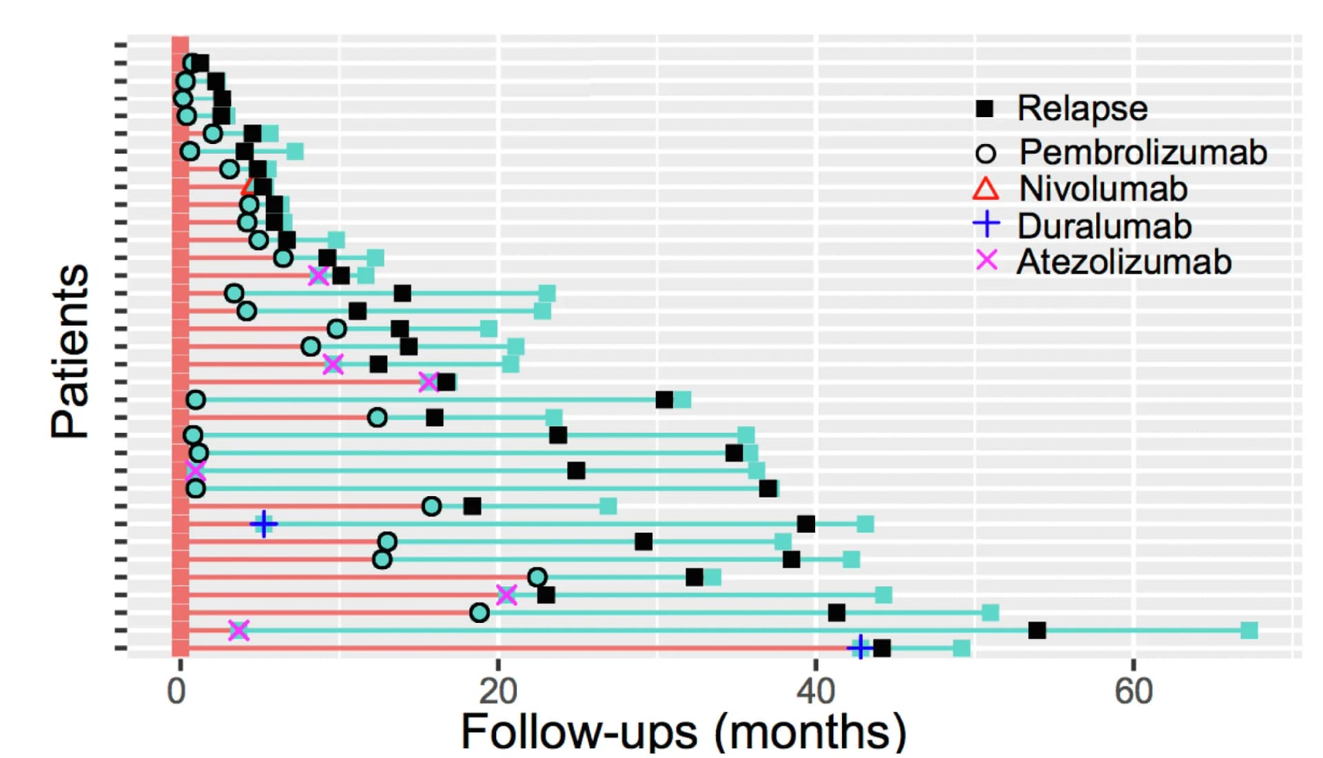 Open access visualization of Scatter Plot, Patient Response, Immunotherapy, HH NSCLC Cohort