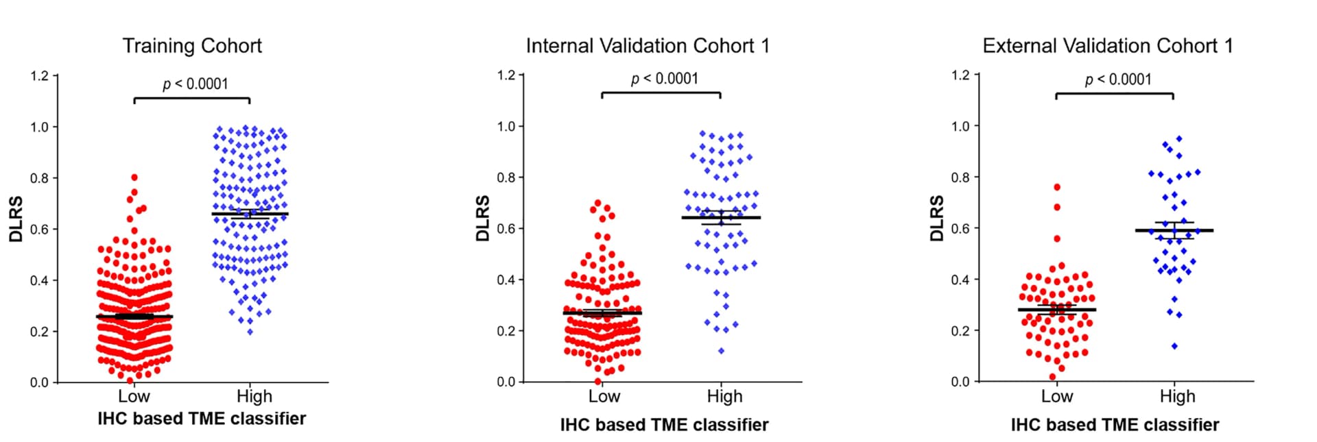 Open access visualization of Scatter Plot, Error Bars, Distributions, TME Classifier