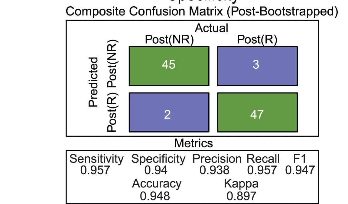 Open access visualization of Table Image, Confusion Matrix, Prediction Model
