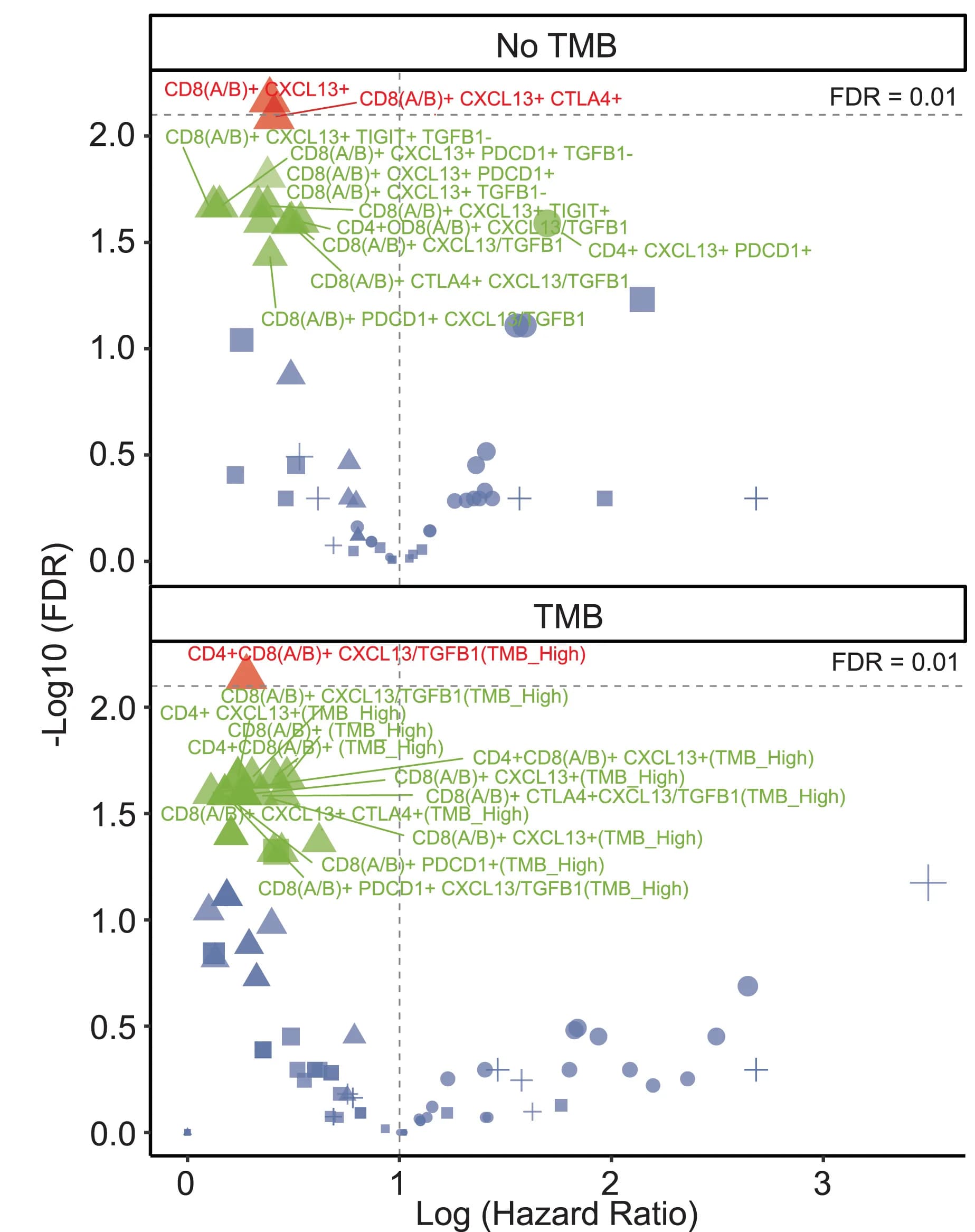 Open access visualization of Volcano Plot, Scatter Plot, Volcano Plots, Cox Hazard Ratio, Survival Analysis