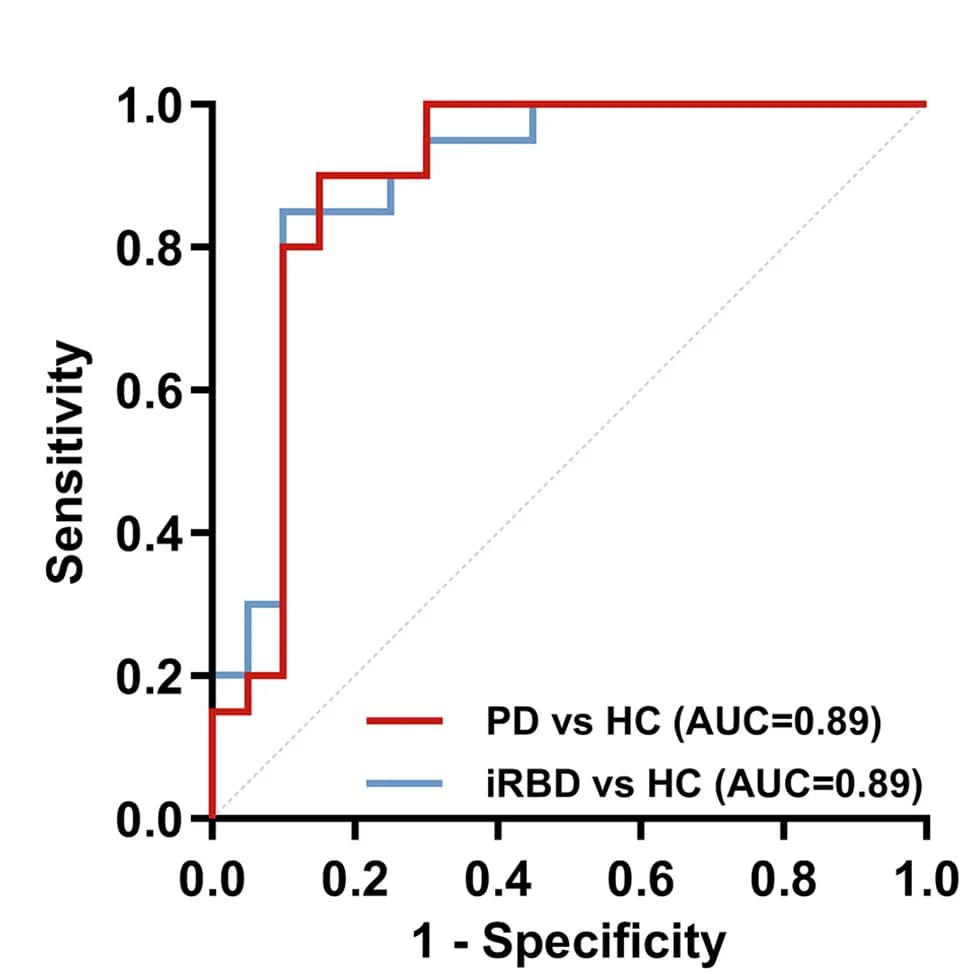 Open access visualization of Line Step, ROC Curves, L1EV, Alpha-Synuclein, LB509 Antibody