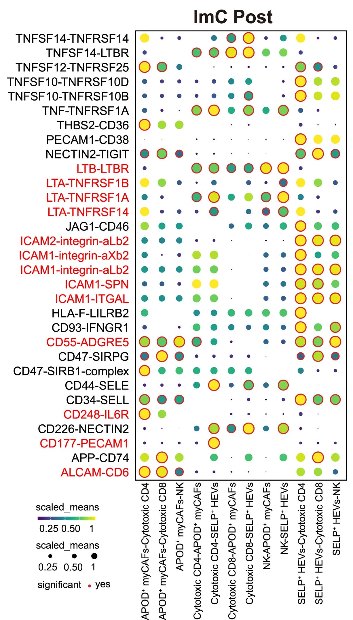 Open access visualization of Bubble Plot, CellPhoneDB, Ligand-Receptor Interactions, Cytotoxic T/NK Cells, Stromal Cells
