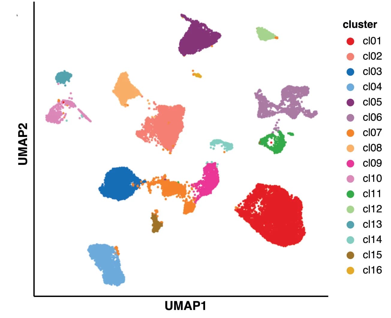 Open access visualization of Scatter Plot, UMAP, Single Nuclei, Meningeal Tissue, Gray Matter Tissue