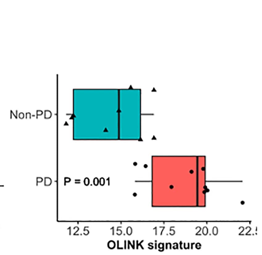 Open access visualization of Box Plot, Scatter Plot, OLINK Analysis, Progressive Disease, Non-Progressive Disease