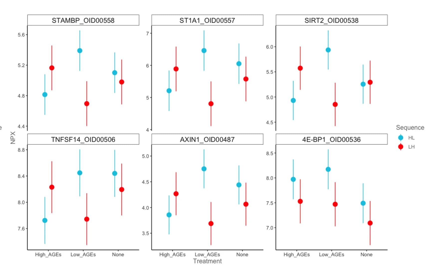 Open access visualization of Scatter Plot, Error Bars, Serum, Inflammatory, Cardiometabolic