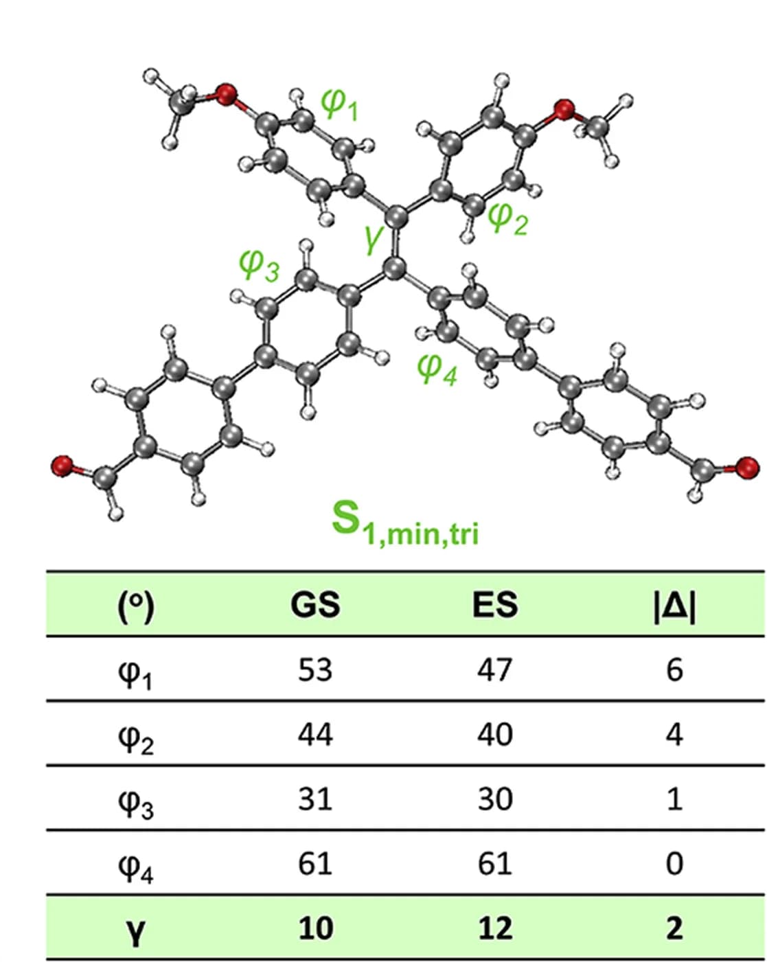 Open access visualization of Chemical Structure, Table Image, Intramolecular Dihedral Angles, Ground State, Excited State
