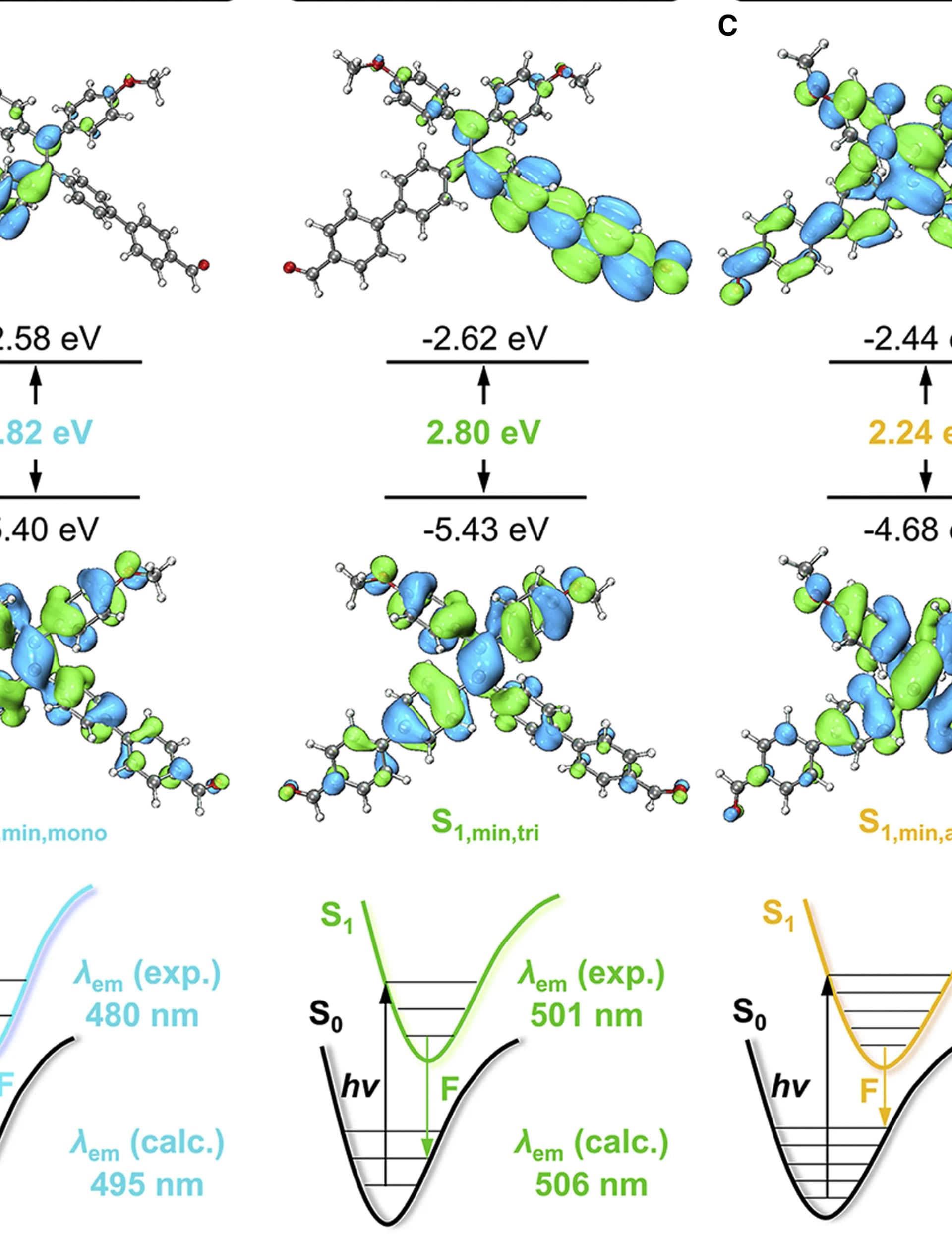 Open access visualization of Chemical Structure, Frontier Orbitals, HOMO, LUMO, Energy Gaps