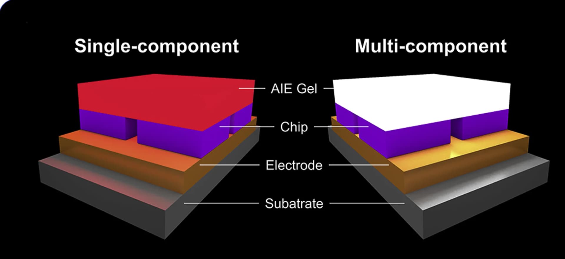Open access visualization of 3D Plot, Chemical Structure, AIEgen, UV-pumped LED
