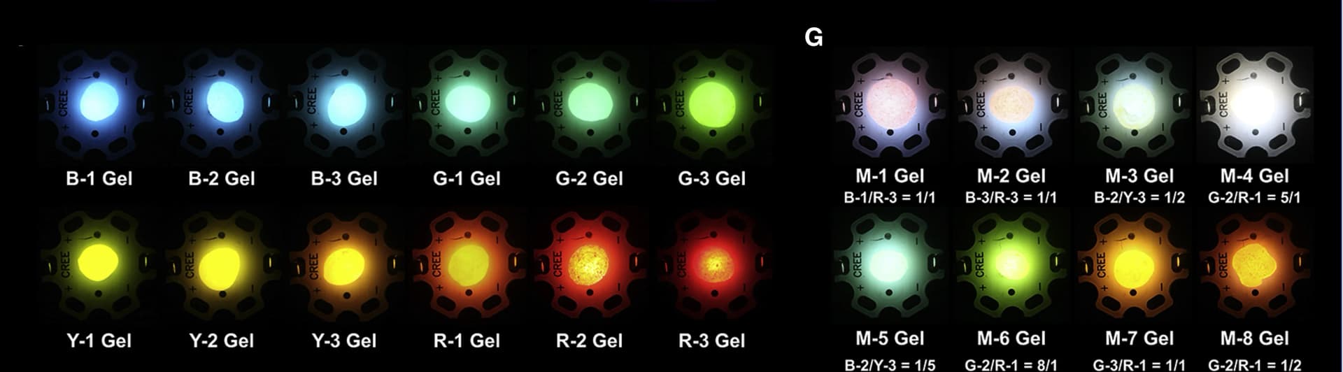 Open access visualization of Photo, AIEgen, UV-pumped LED, Single-Component