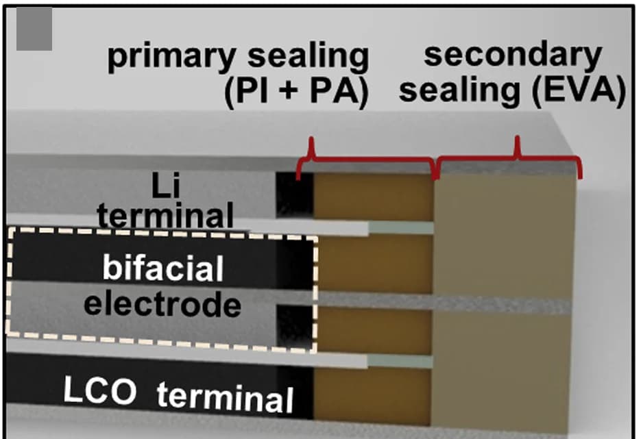 Open access visualization of Illustration, Double-Stacked Microbattery, Cross-Section, Sealing Layers, PI